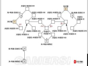 双生幻想星空之路保姆级攻略！手把手教你玩转幻境绝美剧情