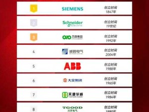 国产母线槽国内一线品牌 5 标：品质与创新的卓越代表