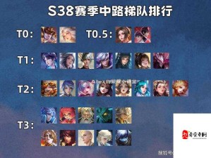 S22赛季法师T0梯队曝光！这三位强势法师闭眼练，上分如喝水！