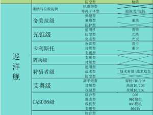 无尽的拉格朗日舰队速度怎么增加？爆肝实测5招速刷技巧必看攻略！