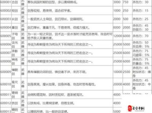 侠客风云传，深度解析九阴龙爪手实战用法攻略