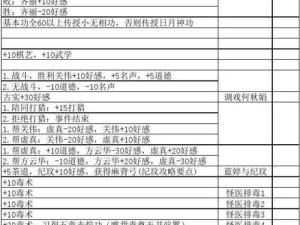 侠客风云传宗师难度全攻略 通关心得深度解析