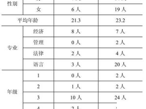 探索美国、欧洲、日本和中国文化差异