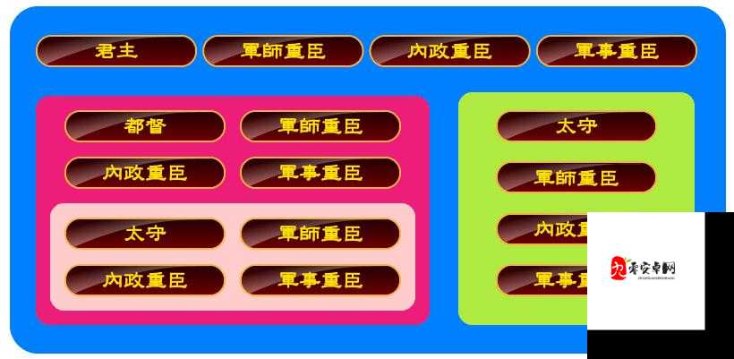 三国志13重臣特性叠加效果分析及管理技巧