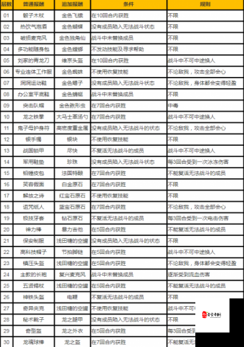 如龙极究极斗技全攻略，解锁奖励大揭秘