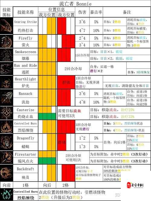 暗黑地牢英雄减压心得攻略