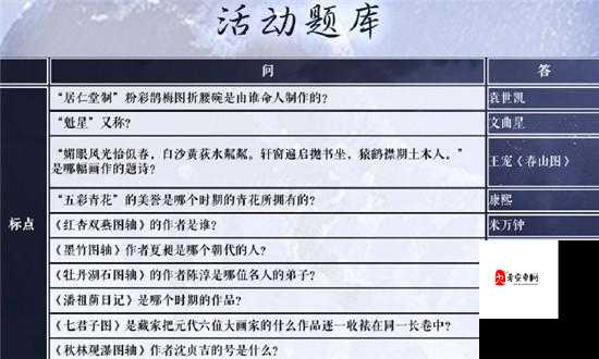 奇迹暖暖1月28日每日一题答案解析攻略在资源管理中的重要性及高效利用策略