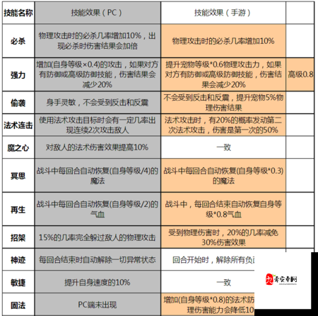 梦幻西游手游农场圈猪高连击方法，14连击玩法攻略介绍