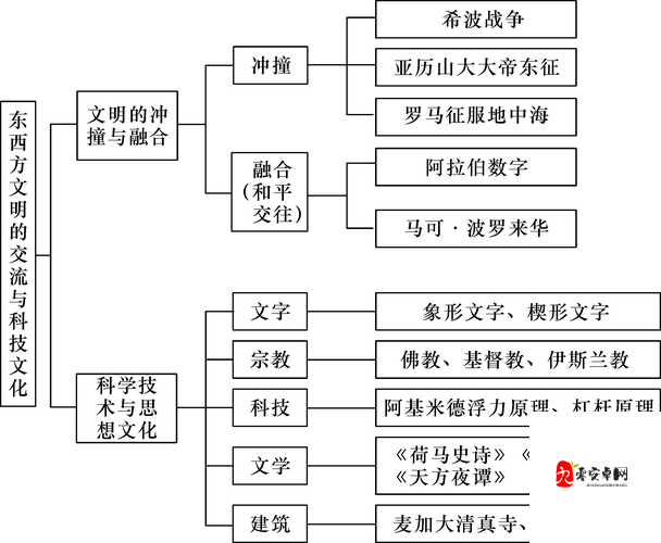 西方 47 大但人文艺术：深度探索其背后的历史与文化脉络