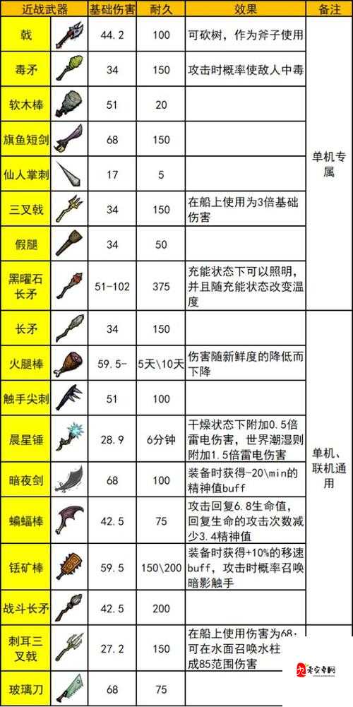 饥荒海难162564版更新内容一览，新增人物道具在资源管理中的重要性及高效利用策略