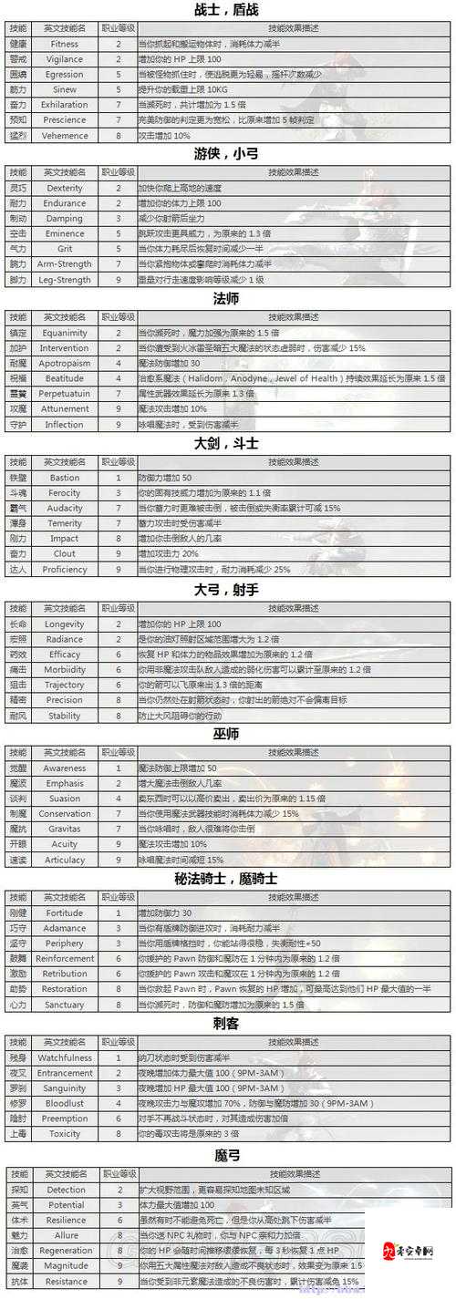 龙之信条黑暗觉者怪物分布地点及掉落物品一览，资源管理全攻略