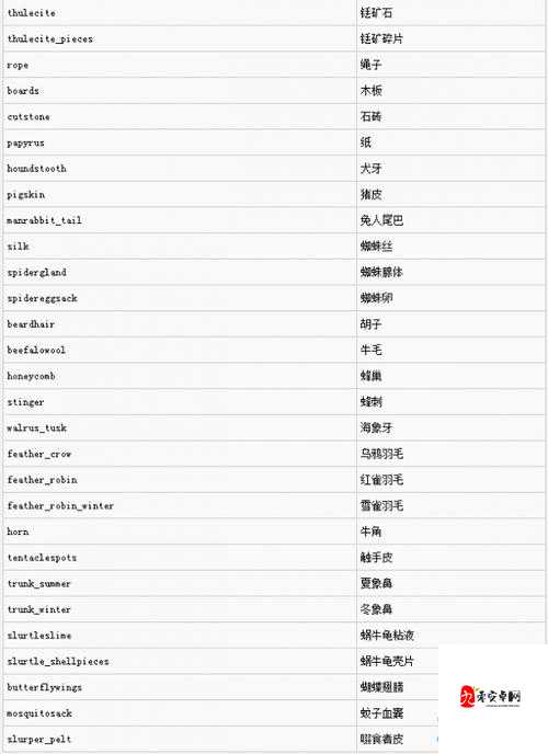 饥荒最新线上版中如何获得特殊服饰方法介绍