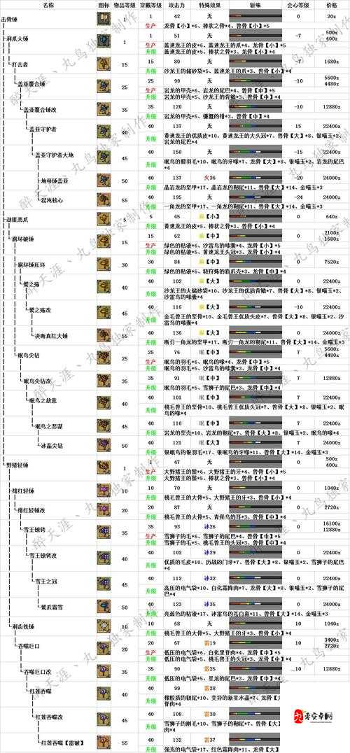 怪物猎人OL三星猎人升级与白金获得方法深度解析