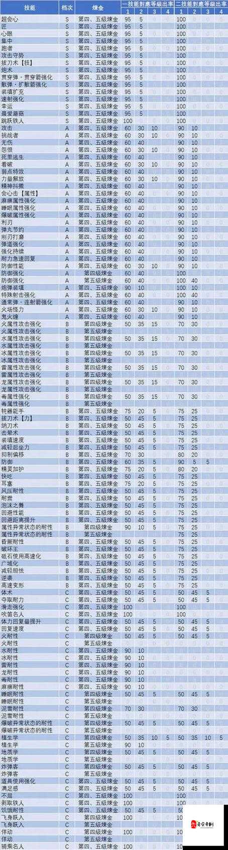 怪物猎人X护石系统详解与护石任务数据向分析