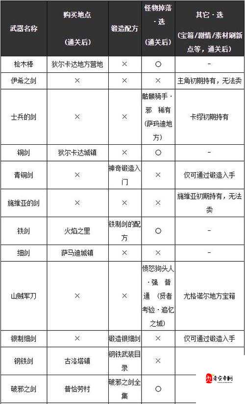 勇者斗恶龙英雄最强武器怎么获得，最强武器获得方法攻略全解析