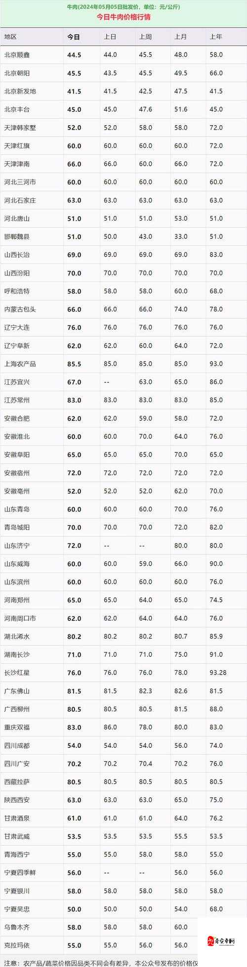 XXXXXL19D18 价格表 2024：探索未来价格走势的关键指南