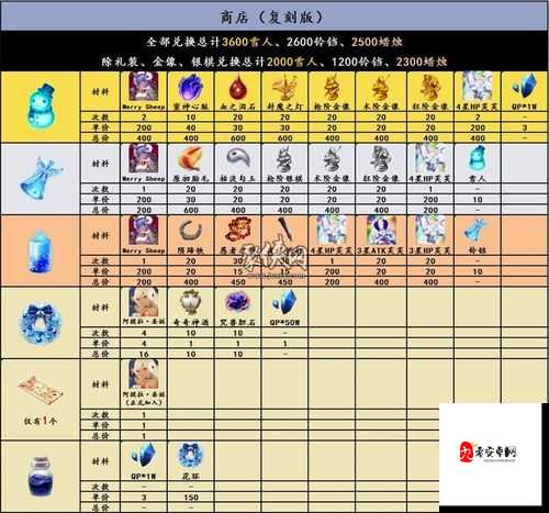 梦幻西游手游圣诞节雪人活动全攻略，材料获取秘籍