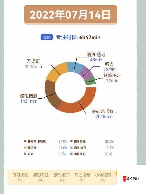 教授的棒棒上背单词：双楠，一个独特的学习体验