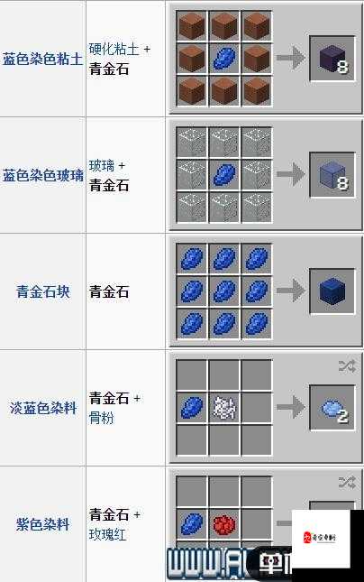 我的世界青金石获取攻略与用途揭秘