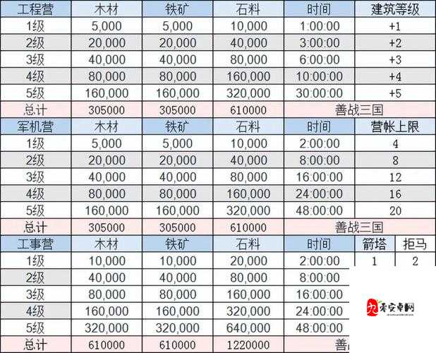 三国志建造忠诚度系统解析，怎么留住武将在资源管理中的重要性及策略