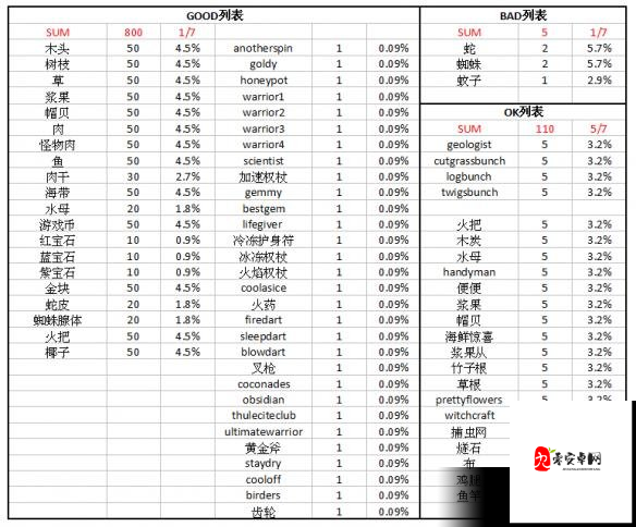 饥荒海难DLC老虎机，解锁神秘宝藏的钥匙