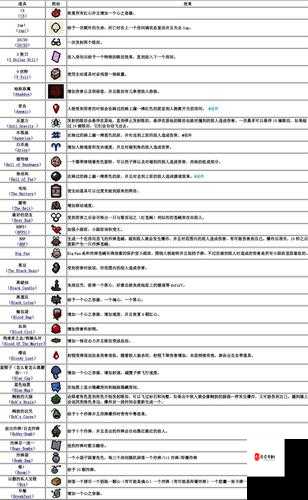 以撒的结合胎衣被动道具胎儿博士用途详解，资源管理的艺术