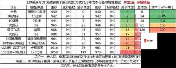 梦幻西游手游附灵玉属性介绍分析与选择方法说明