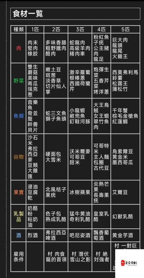 怪物猎人X猫饭解锁方法与猫饭设施食材解锁条件一览的深度解析