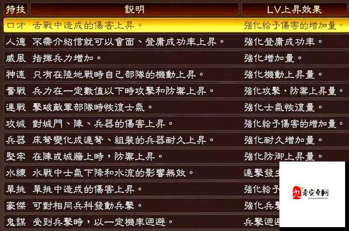 三国志13武将特技效果与代表一览，武将特技分析在资源管理中的重要性及策略