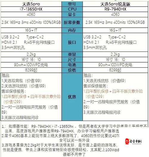 勇者斗恶龙英雄，N卡集显轻松切换独显，畅享极致游戏体验