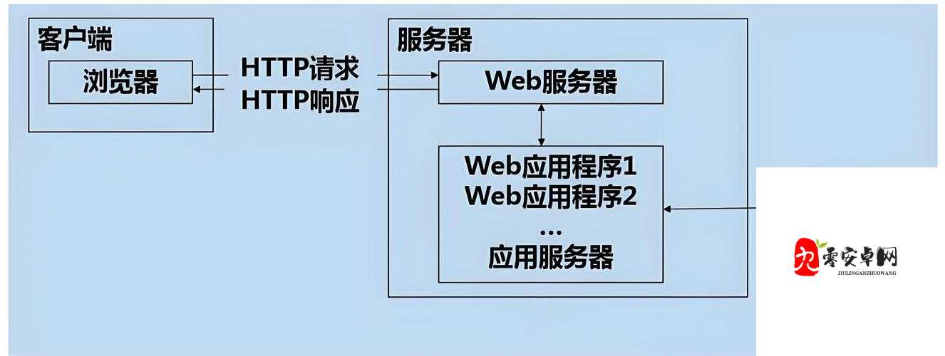 浏览器观看 B 站视频的最佳设置及相关建议