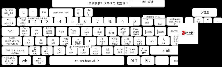 正当防卫3键位设置大改造，打造你的专属战斗风格