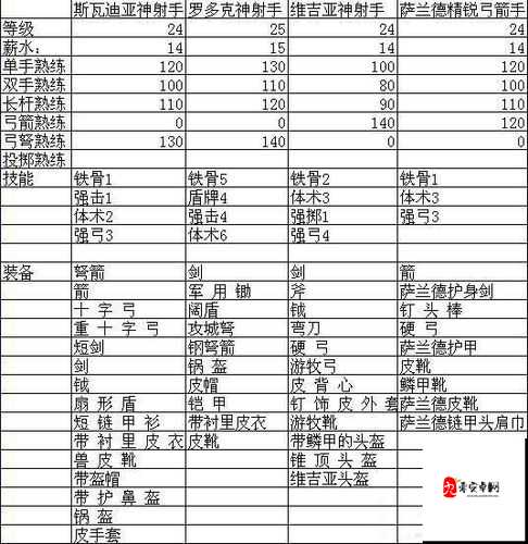 天天飞车白金威酷深度解析，属性与攻略全揭秘