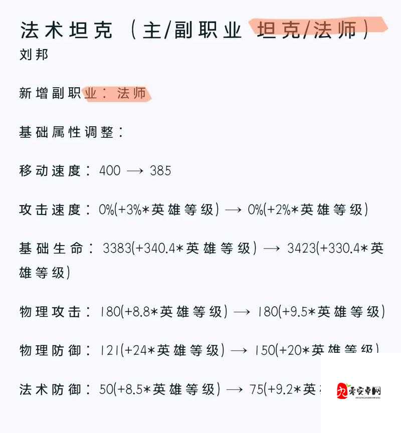 王者荣耀刘邦怎么样，刘邦介绍攻略的深度解析与资源管理