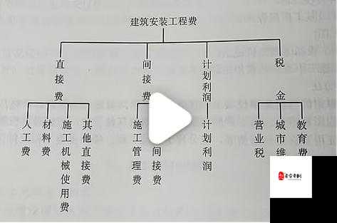 一级工程二级工程三级工程的划分及相关内容解析