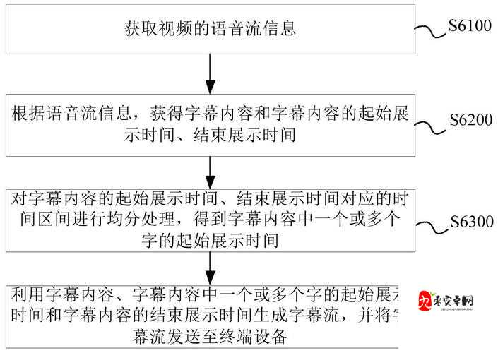 纪元2205字幕怎么开启，字幕开启方法攻略在资源管理中的重要性及高效利用策略