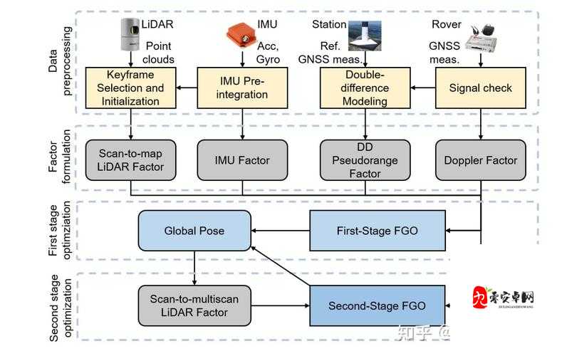 惯性导航 IMU ：开启精准定位与导航的新篇章