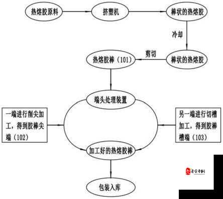 动物胶配方整个过程动物胶制作流程及注意事项全解析