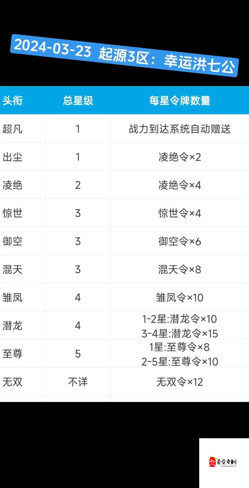 情热传说头衔怎么升级？头衔升级方法全揭秘