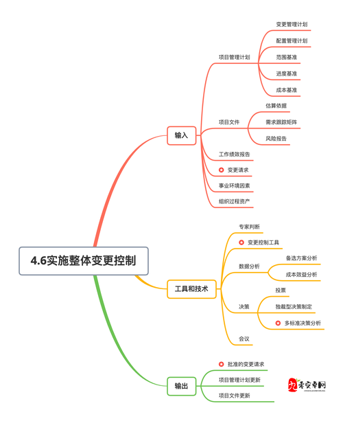 深入浅出 PMP：全面解读项目管理专业知识体系