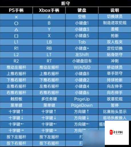 NBA2K16改键精灵，键盘按键修改全攻略