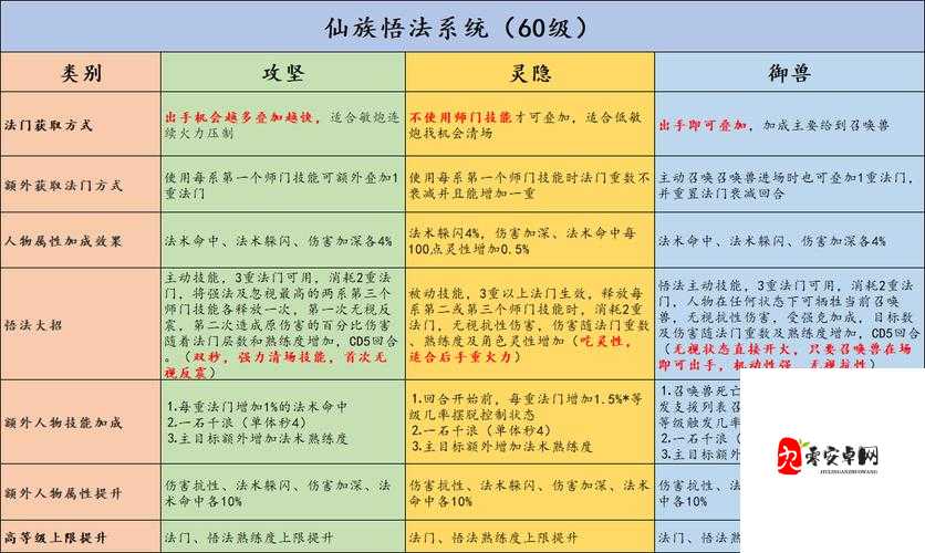 大话西游手游仙族加点全攻略，打造你的法术大师