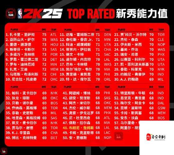 NBA2K16五个位置最强球员名单一览，资源管理、高效利用与最大化价值