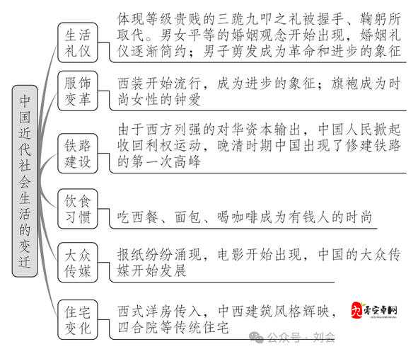 meiguo 的政治经济文化及其对世界的影响