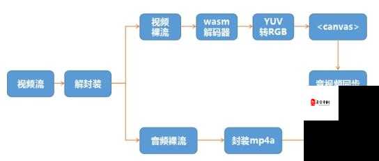 熊猫TV直播平台，内测激活码领取全攻略