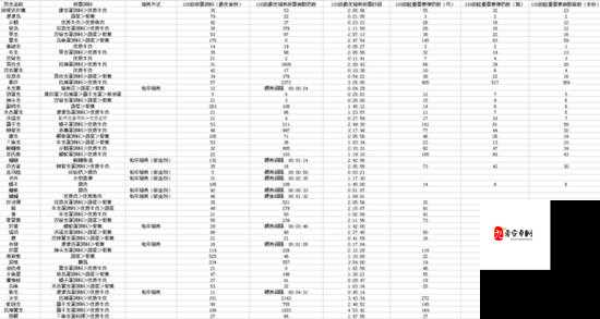 方舟生存进化V207版洗技能点药配方一览，资源管理新篇章