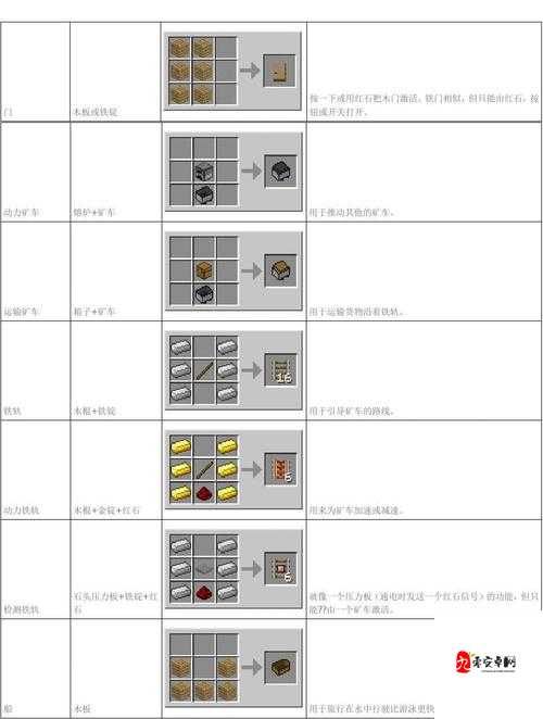 我的世界干草块合成方法攻略，资源管理、高效利用与避免浪费