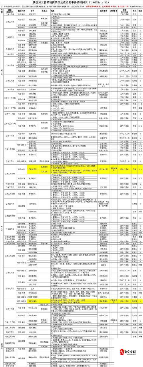 侠客风云传东方宝典深度剖析与打法心得