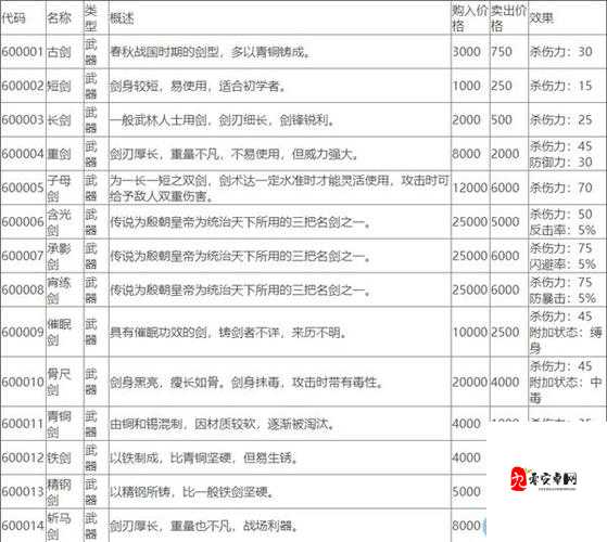 侠客风云传九阴龙爪手用法攻略解析