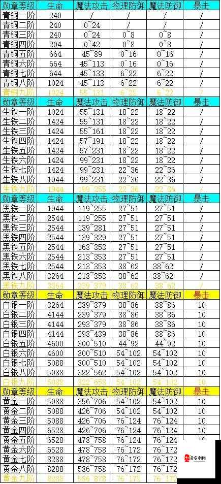 热血传奇手机版巧用线路切换功能详解